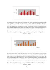 Skirtingais būdais apskaičiuotų mineralinių trąšų normų veiksmingumas sukultūrintame smėlingo priemolio išplautžemyje 18 puslapis