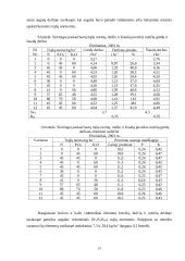 Skirtingais būdais apskaičiuotų mineralinių trąšų normų veiksmingumas sukultūrintame smėlingo priemolio išplautžemyje 20 puslapis