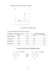 Tret-Butilmetakrilato skiepijimas "gyvos" radikalinės polimerizacijos metodais 15 puslapis