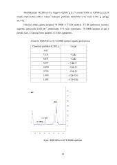 Tret-Butilmetakrilato skiepijimas "gyvos" radikalinės polimerizacijos metodais 18 puslapis