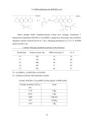 Tret-Butilmetakrilato skiepijimas "gyvos" radikalinės polimerizacijos metodais 19 puslapis