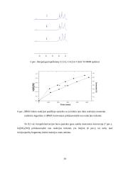 Tret-Butilmetakrilato skiepijimas "gyvos" radikalinės polimerizacijos metodais 20 puslapis