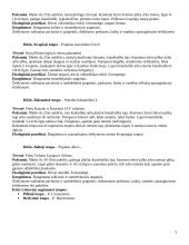 Dendrologija. Lapuočiai augalai 3 puslapis