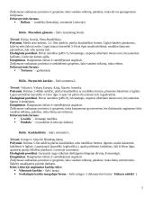 Dendrologija. Lapuočiai augalai 5 puslapis