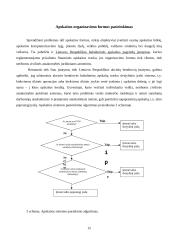 Apskaitos organizavimas įmonėse: UAB "Tepas" 15 puslapis