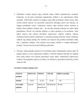Asmeninės karjeros vystymas organizacijose 11 puslapis