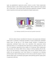 Asmeninės karjeros vystymas organizacijose 15 puslapis