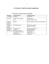 Asmeninės karjeros vystymas organizacijose 7 puslapis
