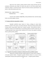 Atsargų esmė, rūšys, apskaitos modeliai ir perkainojimas 13 puslapis