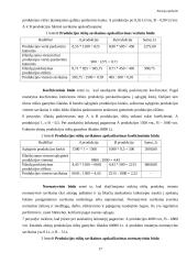 Atsargų esmė, rūšys, apskaitos modeliai ir perkainojimas 16 puslapis