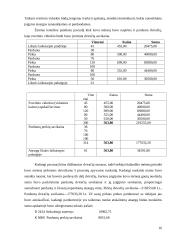 Atsargų apskaita: UAB "Maxima LT" 16 puslapis