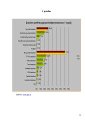Draudimo bendrovių veikla 19 puslapis