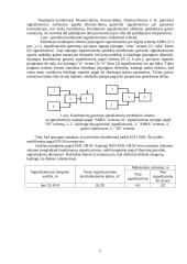 Gamybinės ir gaisrinės saugos automatika 5 puslapis