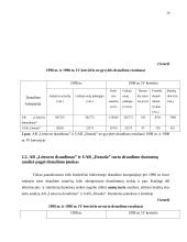 Gyventojų turto draudimas 20 puslapis