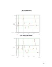 Grandinės analizė dažniniu metodu 11 puslapis