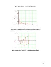 Grandinės analizė dažniniu metodu 12 puslapis