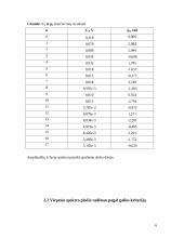 Grandinės analizė dažniniu metodu 5 puslapis