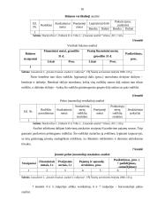 Horizontalioji bei vertikalioji analizė, jos rezultatų vertinimas bei pateikimas 16 puslapis