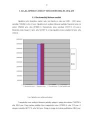 Horizontalioji bei vertikalioji analizė, jos rezultatų vertinimas bei pateikimas 17 puslapis