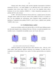 Horizontalioji bei vertikalioji analizė, jos rezultatų vertinimas bei pateikimas 19 puslapis