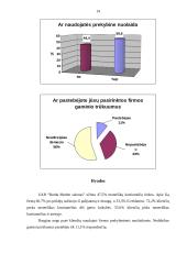 Konkurentų rinkos tyrimas 14 puslapis