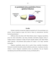 Konkurentų rinkos tyrimas 20 puslapis