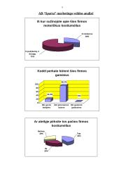 Konkurentų rinkos tyrimas 5 puslapis