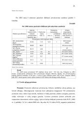 Lietuvos ūkio analizė 11 puslapis