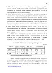 Lietuvos ūkio analizė 15 puslapis
