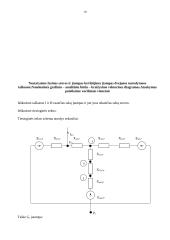 Nesimetrinio trumpojo jungimo skaičiavimas pradiniu laiko momentu 18 puslapis