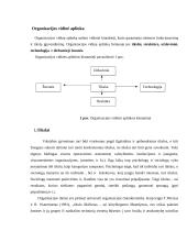 Veiksniai lemiantys organizacijos vidinę ir išorinę aplinką 2 puslapis