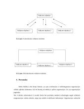 Veiksniai lemiantys organizacijos vidinę ir išorinę aplinką 11 puslapis