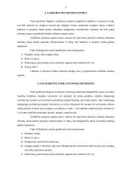 Pelno nesiekiančių organizacijų registravimas 5 puslapis