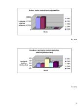 Pramogų parkų istorija ir tipai 17 puslapis