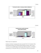 Pramogų parkų istorija ir tipai 19 puslapis