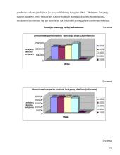 Pramogų parkų istorija ir tipai 20 puslapis