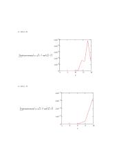 Racionaliųjų funkcijų metodas. Padė aproksimacija 12 puslapis