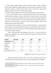 Tarptautinė prekyba ir jos organizacijų formos 18 puslapis