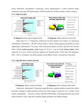 Veiklos analizė: Lietuvos bankų sektorius ir AB "Hansabankas" 19 puslapis