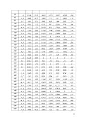 Šilumvežio dyzelinis variklis 16 puslapis
