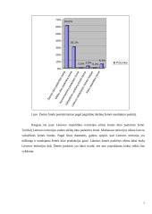 Žemės ūkio paskirties žemė 7 puslapis