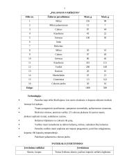 Konditerinių patiekalų paruošimas 7 puslapis
