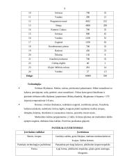 Konditerinių patiekalų paruošimas 9 puslapis