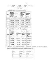 Finansų pagrindai - alternatyvūs investiciniai projektai 10 puslapis