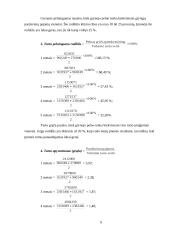 Kompiuterizuoto įmonės veiklos modeliavimo praktikos ataskaita: šildymo katilų gamyba UAB "Ugnelė" 9 puslapis