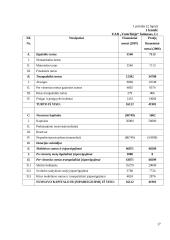 Profesinės veiklos praktikos ataskaita: kavinė-baras UAB "Vaterlinija" 17 puslapis