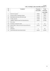 Profesinės veiklos praktikos ataskaita: kavinė-baras UAB "Vaterlinija" 18 puslapis