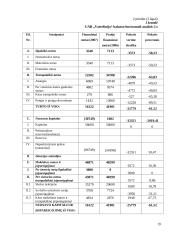 Profesinės veiklos praktikos ataskaita: kavinė-baras UAB "Vaterlinija" 19 puslapis