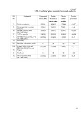 Profesinės veiklos praktikos ataskaita: kavinė-baras UAB "Vaterlinija" 20 puslapis