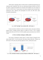 Profesinės veiklos praktikos ataskaita: kavinė-baras UAB "Vaterlinija" 6 puslapis